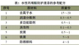 水性丙烯酸防護(hù)浸漆的制備與研究