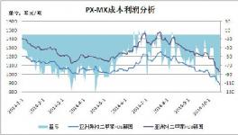 對二甲苯上下游產(chǎn)業(yè)盈利分析及行業(yè)簡析