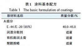 新型多功能環(huán)氧防腐涂料的制備研究