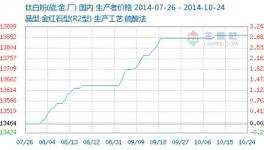 10月第三周國(guó)內(nèi)鈦白粉市場(chǎng)弱勢(shì)僵持