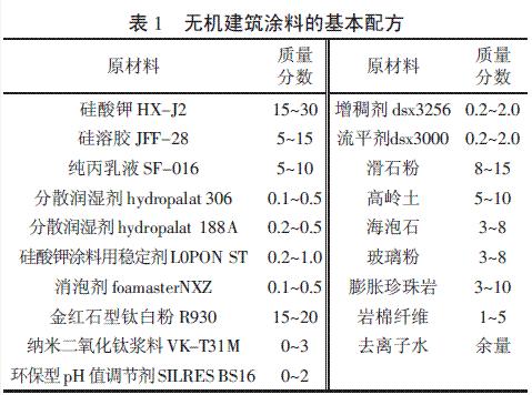 表1 機建筑涂料的配方