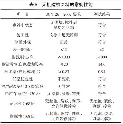 表6 無機建筑涂料的性能