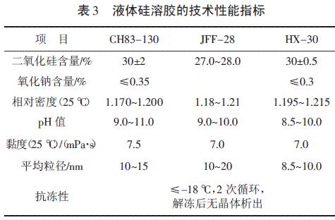 表3 液體硅溶膠的技術性能指標