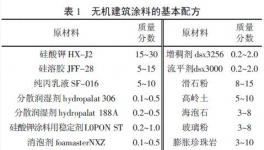 新型建筑無機(jī)涂料的制備與研究