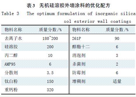 表3 無機(jī)硅溶膠外墻涂料的優(yōu)化配方