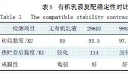 無機硅溶膠外墻涂料的研制與研究