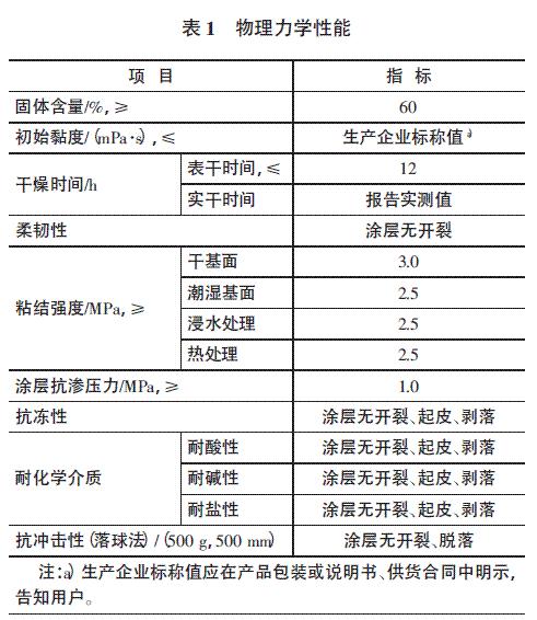 表1 物理力學(xué)性能