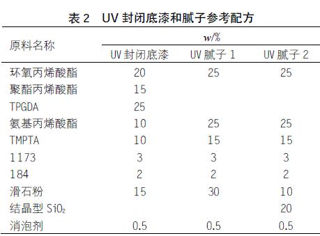 表2 UV封閉底漆和膩?zhàn)訁⒖寂浞? height=