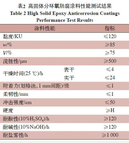 表2 高固體分環(huán)氧防腐涂料性能測(cè)試結(jié)果