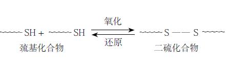 自修復(fù)原理