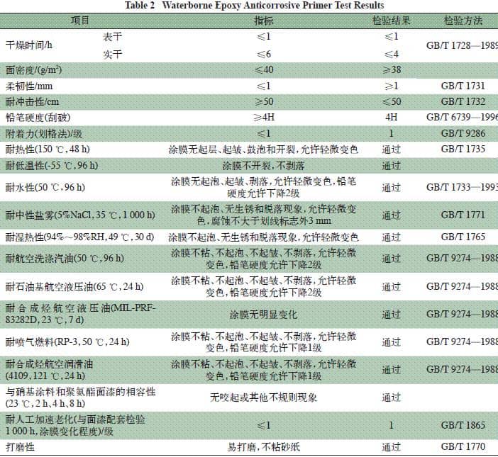 表2 水性環(huán)氧防腐底漆性能檢測(cè)