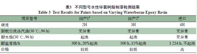 表3 不同型號(hào)水性環(huán)氧樹(shù)脂制漆檢測(cè)結(jié)果