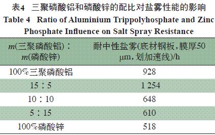 表4 三聚磷酸鋁和磷酸鋅不同配比的耐鹽霧檢驗(yàn)結(jié)果