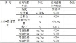 三棵樹涂料目滑石粉入廠檢測指標(biāo)