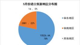 乙二醇單丁醚華東行情淺析