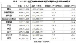 我國(guó)聚丙烯進(jìn)出口規(guī)模分析