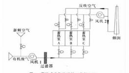 蓄熱式廢氣焚燒爐(RTO)在彩涂線的應(yīng)用