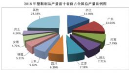 2016年全年中國(guó)塑料制品產(chǎn)量7717.2萬噸 同比增長(zhǎng)2.7%