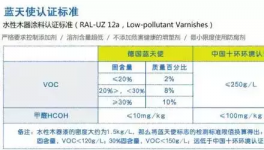 三棵樹國內(nèi)首家獲得德國藍天使認證!