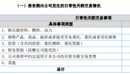 天邦涂料2016年營收3899萬元 