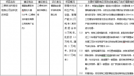 關(guān)于三棵樹申請環(huán)評審批前公示