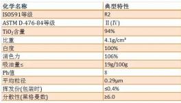 錦州鈦業(yè)、攀鋼鈦業(yè)生產(chǎn)的鈦白粉去哪兒了?