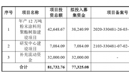 收入沖擊13億！樹(shù)脂領(lǐng)軍者12萬(wàn)噸/年項(xiàng)目進(jìn)度曝光！