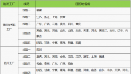 緊急！三棵樹涂料7大工廠招標(biāo)信息發(fā)布！