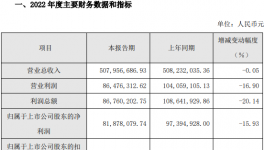 至暗時(shí)刻已過！這家涂料企業(yè)看好23年市場(chǎng)！