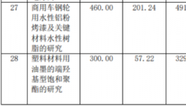 雙驅(qū)動(dòng)！擎天材料實(shí)現(xiàn)營收利潤雙增長 