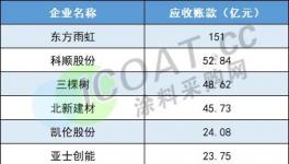 全軍覆沒(méi)！多行業(yè)貨款“難收”！5000多家企業(yè)倒閉！