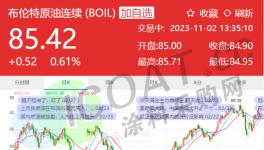 慘跌16%！60多種化工原料暴跌！外資逆勢(shì)漲價(jià)！