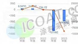 “爆雷”蔓延！30多個(gè)行業(yè)岌岌可危！