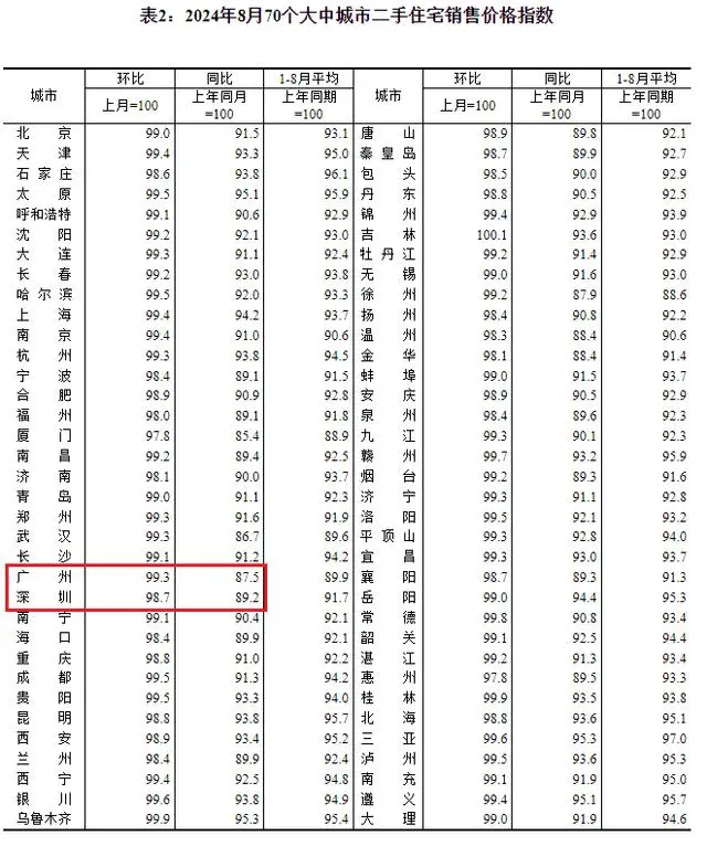 跌！跌！跌！全線下跌！唯獨(dú)它在漲……