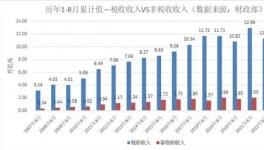 破紀(jì)錄！罰款大增！幾十家涂料化工廠(chǎng)被罰！