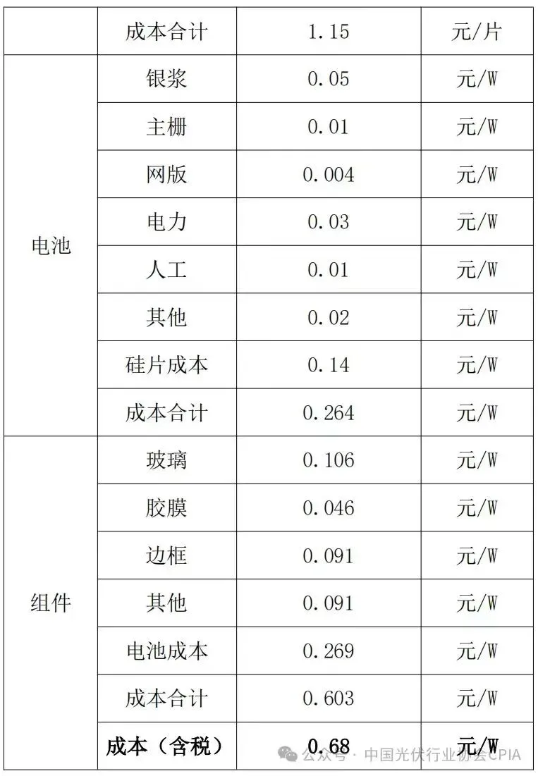 不能降了！再降價(jià)“涉嫌違法”！