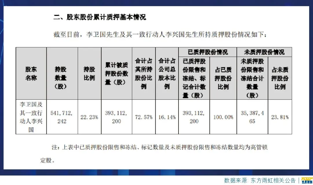 錢！錢！錢！東方雨虹“資金鏈”危機(jī)如何破解？