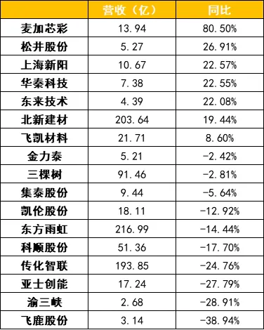 不掙錢！涂料企業(yè)集體“淪陷”！