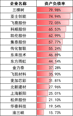 爆雷！一大堆涂料企業(yè)約10億貨款“黃了”！